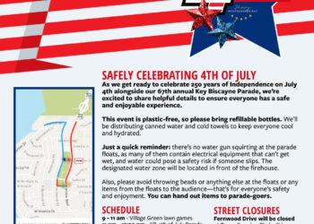 Safely Celebrating 4th Of July